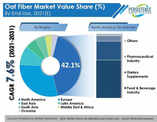 oat-fiber-market