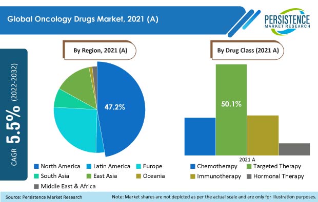 oncology-drugs-market