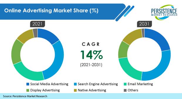 online-advertising-market
