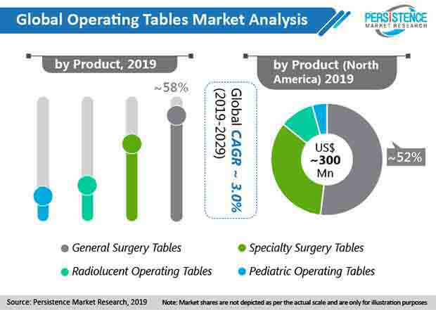 operating tables market analysis