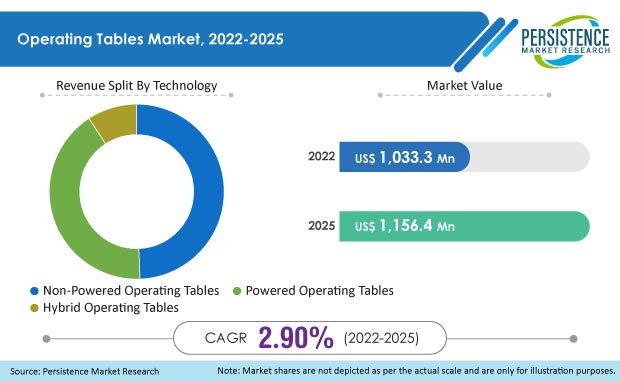 operating-tables-market