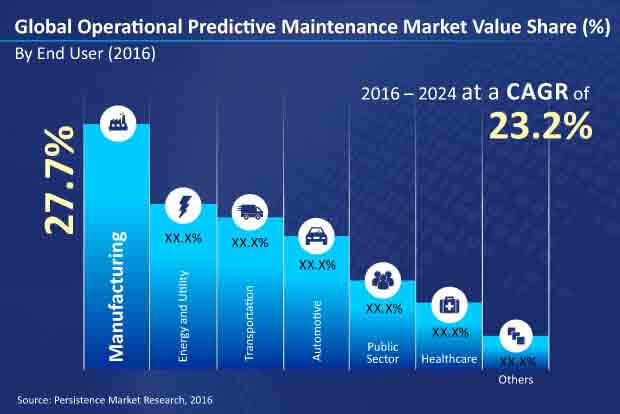 predictive maintenance