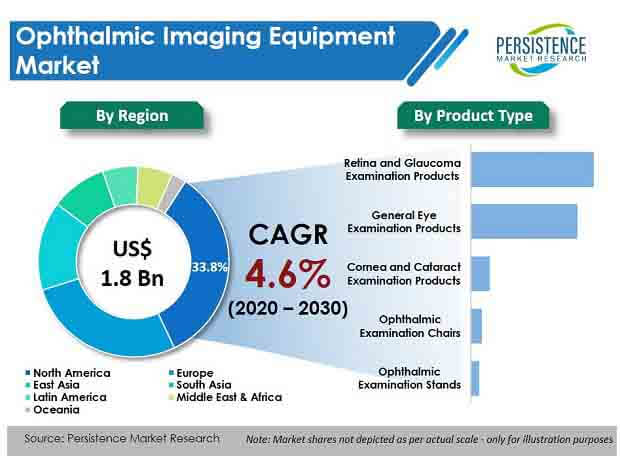 ophthalmic imaging equipment market