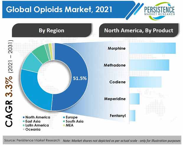 opioids-market