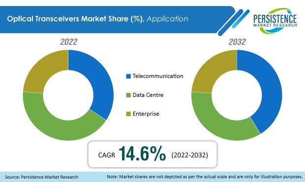 optical-transceivers-market