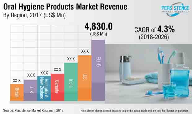 oral-hygiene-products-market.jpg