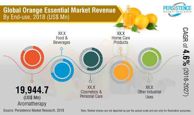 orange-essential-oil-market.jpg