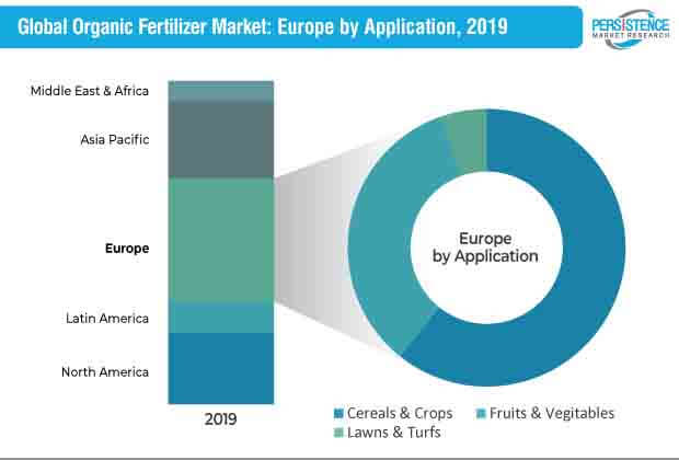 organic fertilizer market 1