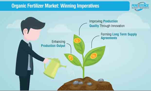 organic fertilizer market winning imperatives