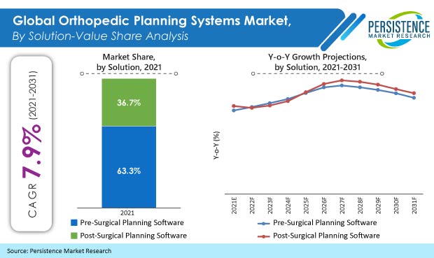 orthopedic-planning-systems-market