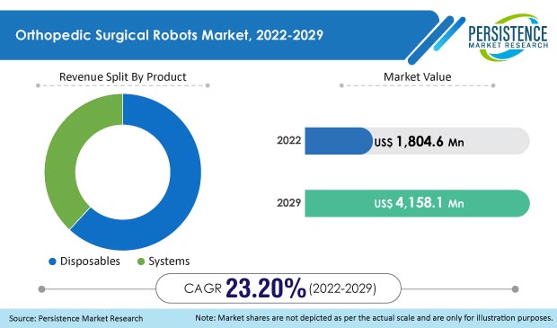 orthopedic-surgical-robots-market