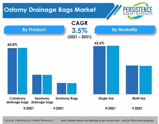 ostomy-drainage-bags-market.jpg