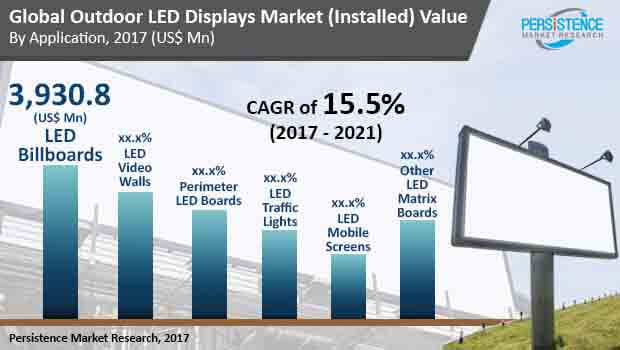 outdoor-led-display-market.jpg