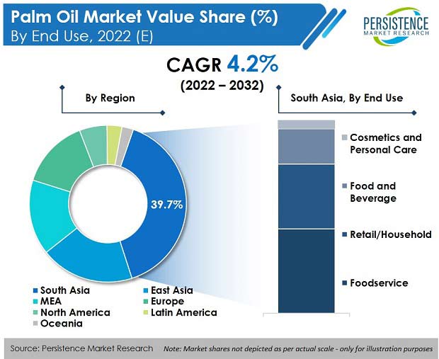 Palm oil ends higher on rival oils' movement - Markets - Business