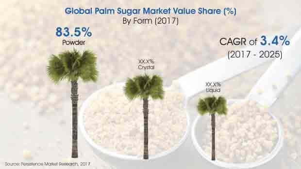 palm-sugar-market.jpg