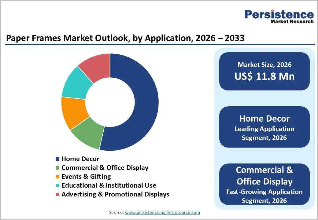 paper-frames-market-outlook-by-application-2026–2033