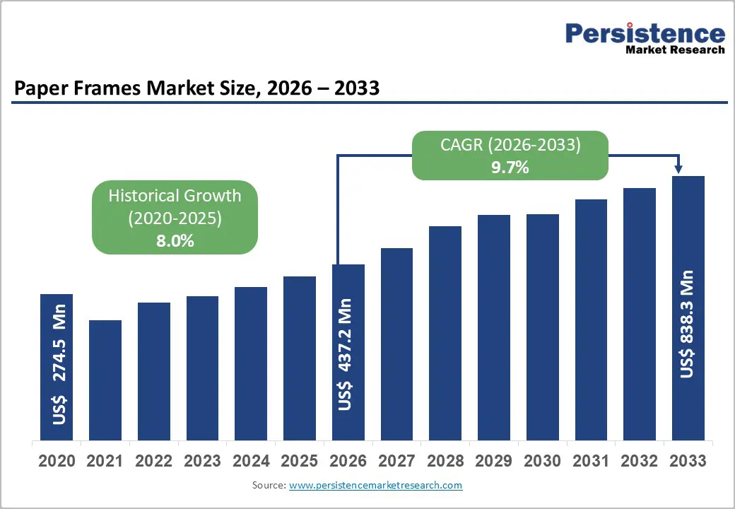 paper-frames-market-size-2026–2033 paper-frames-market-size-2026–2033