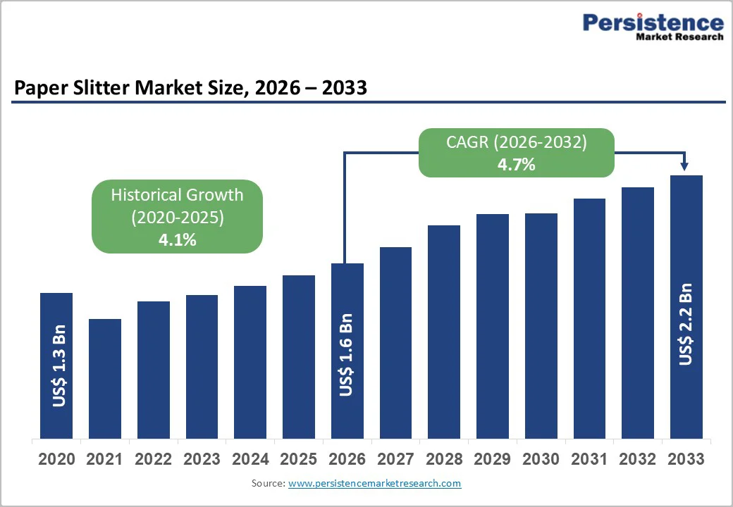paper-slitter-market-size-2026–2033