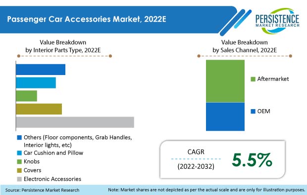 passenger-car-accessories-market