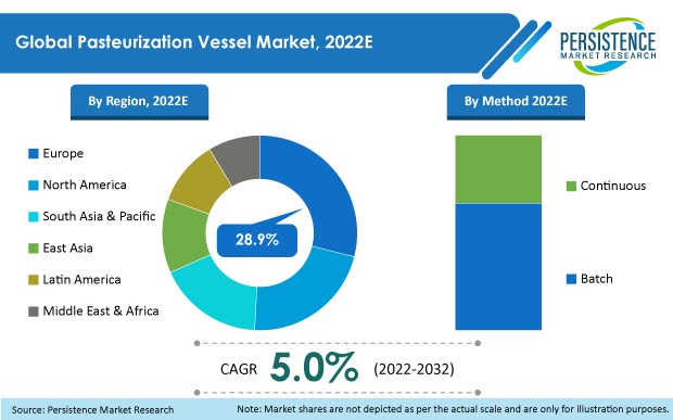 pasteurization-vessel-market