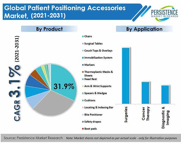 patient-positioning-accessories-market