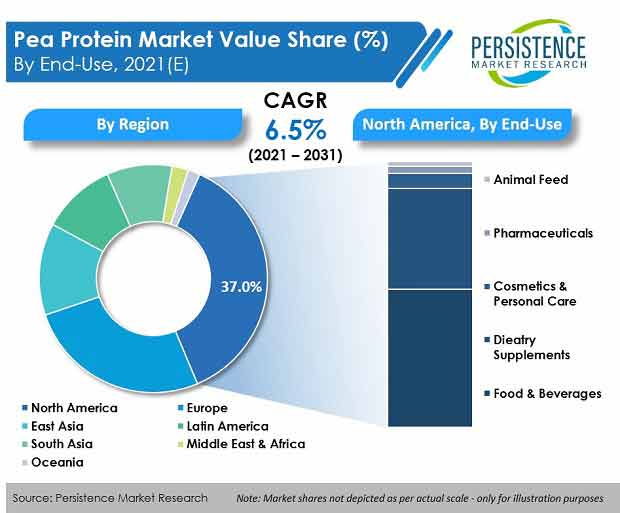 pea-protein-market