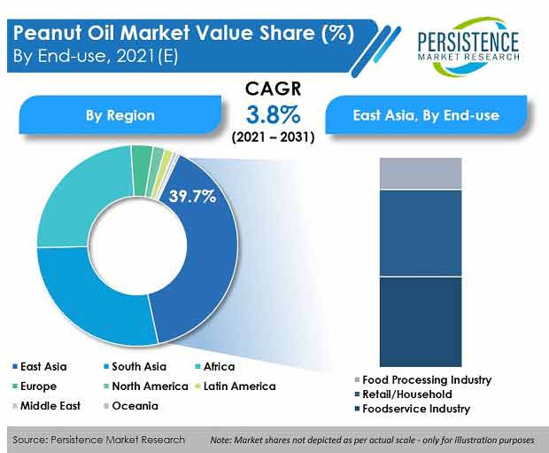 peanut-oil-market