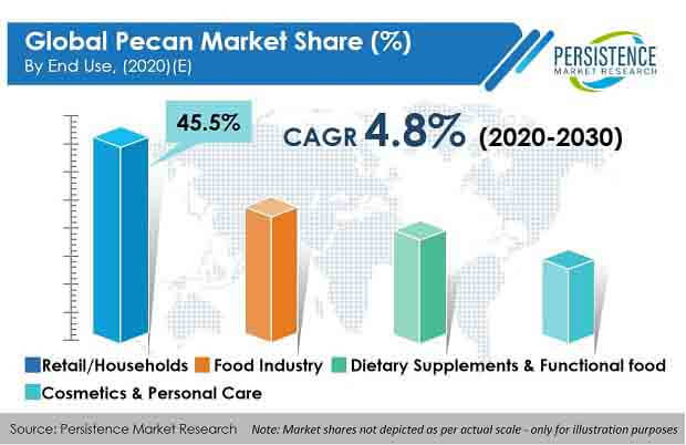 pecan market