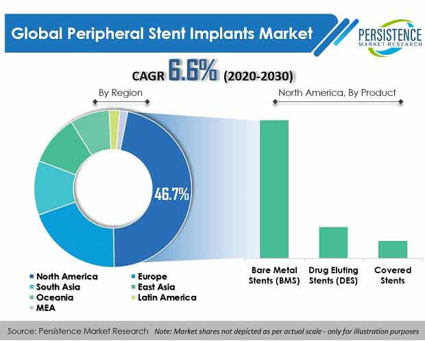 peripheral-stent-implants-market.jpg (620×498)
