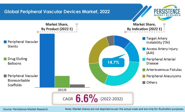peripheral-vascular-devices-market