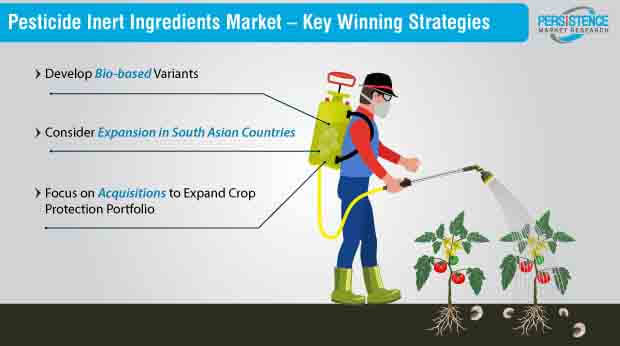 pesticide inert ingredients market key winning strategies