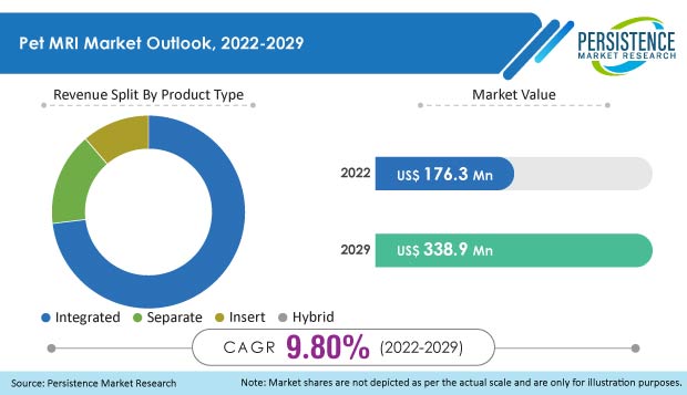 pet-mri-market