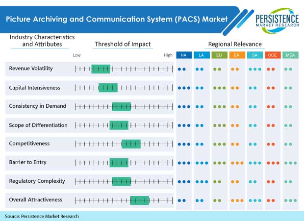 picture-archiving-and-communication-system-pacs-market