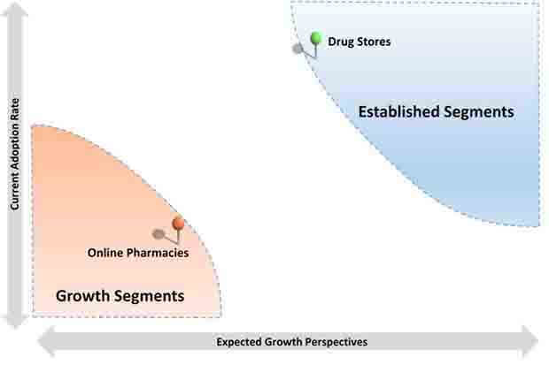 pigment correcting products market