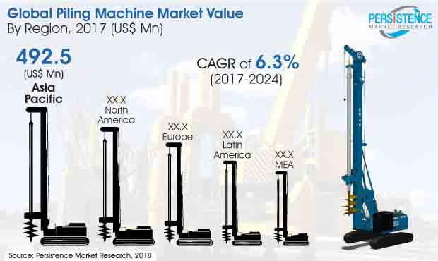 piling-machines-market.jpg