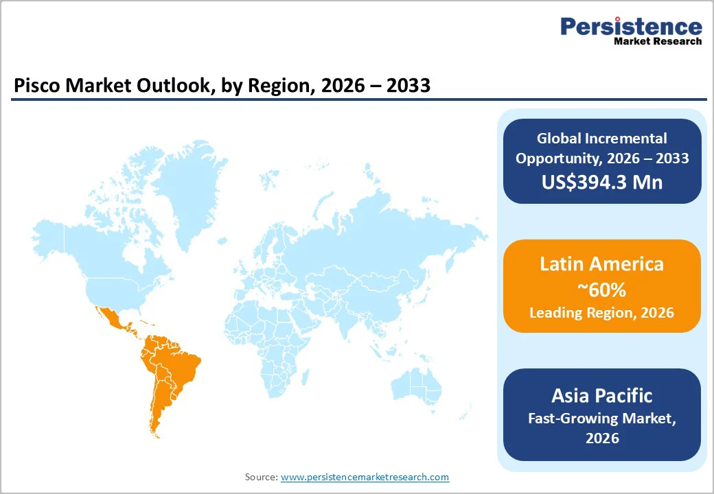 pisco-market-outlook-by-region-2026-2033