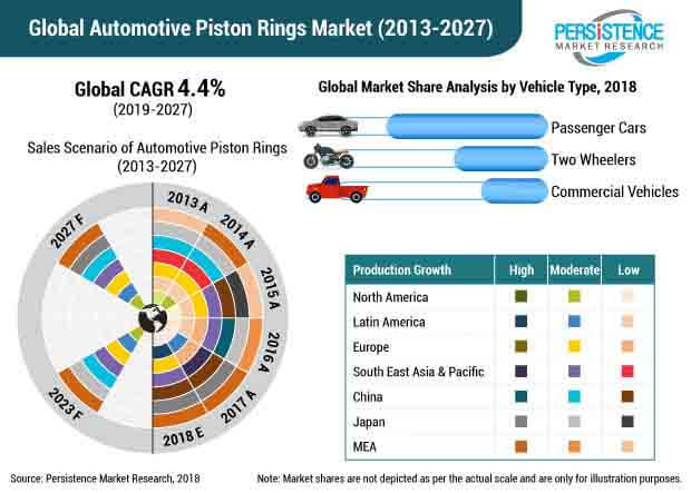 piston ring market