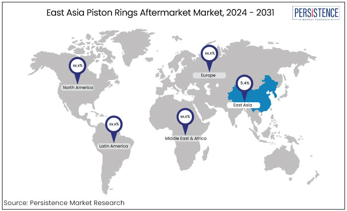 east asia piston rings aftermarket market, by region, 2024 - 2031