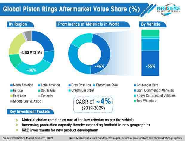 piston rings aftermarket value share