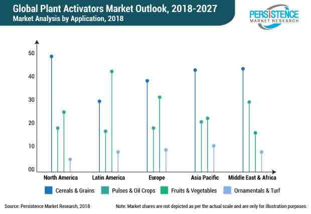 plant-activators-market.jpg