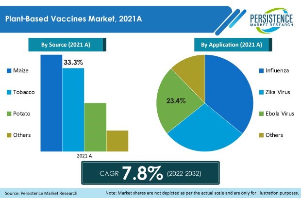 plant-based-vaccines-market