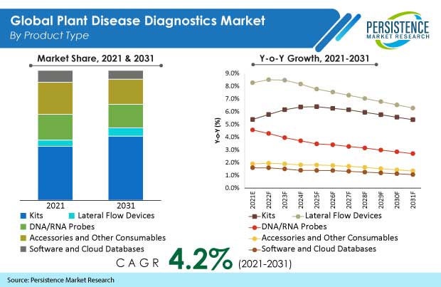 plant-disease-diagnostics-market.jpg (620×403)