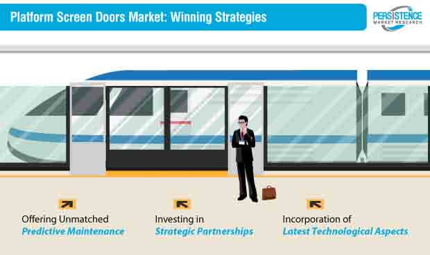 platform screen doors market strategy