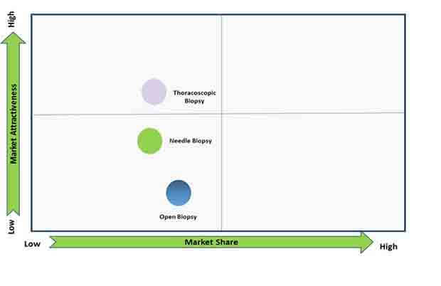 pleural biopsy market