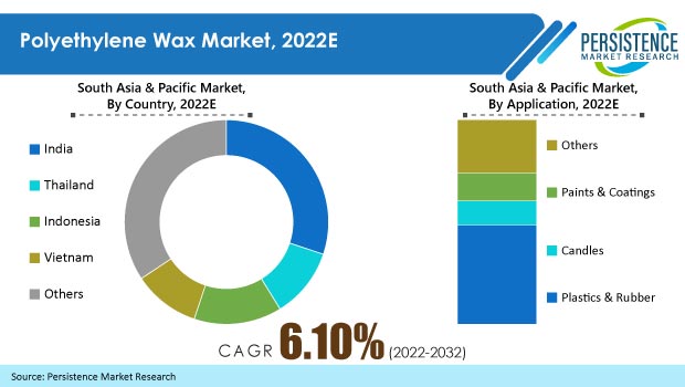 polyethylene-wax-market