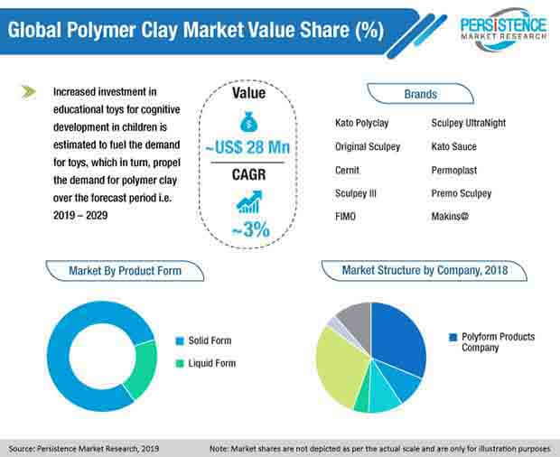 polymer clay market pr image polymer clay market pr image.jpg