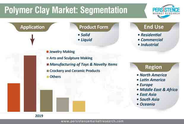 polymer-clay-market-segmentation