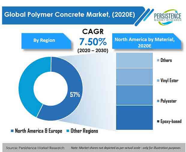 polymer concrete market