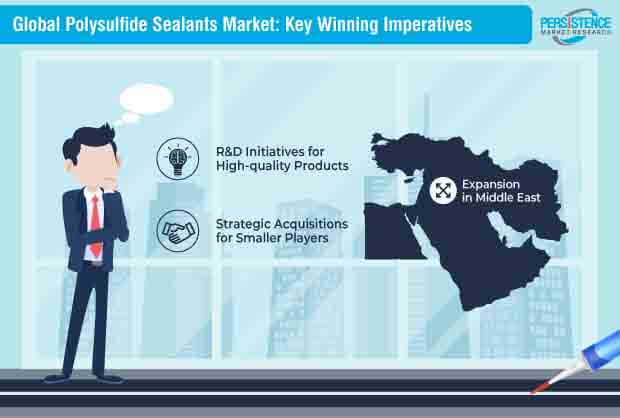 polysulfide sealants market key winning imperatives