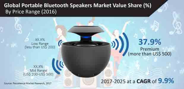 portable bluetooth speakers market